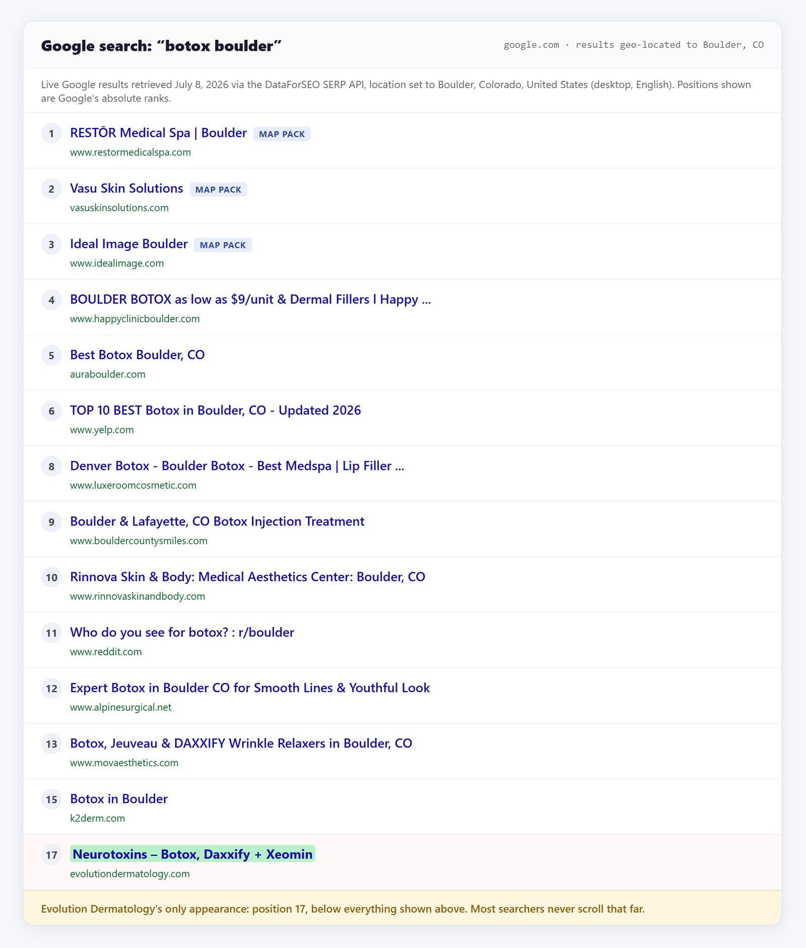 Google results for botox boulder with Evolution's only appearance at position 17