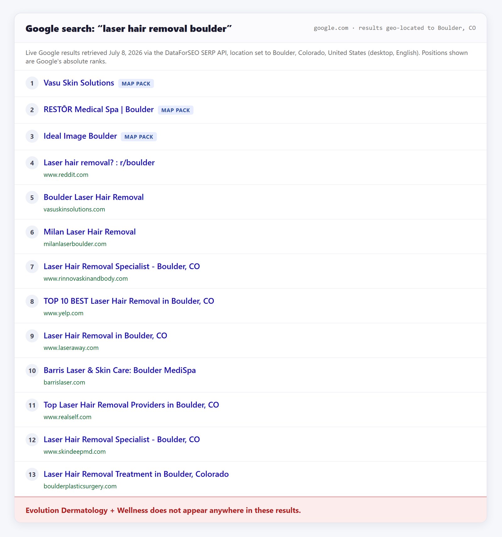 Google results for laser hair removal boulder with Evolution absent
