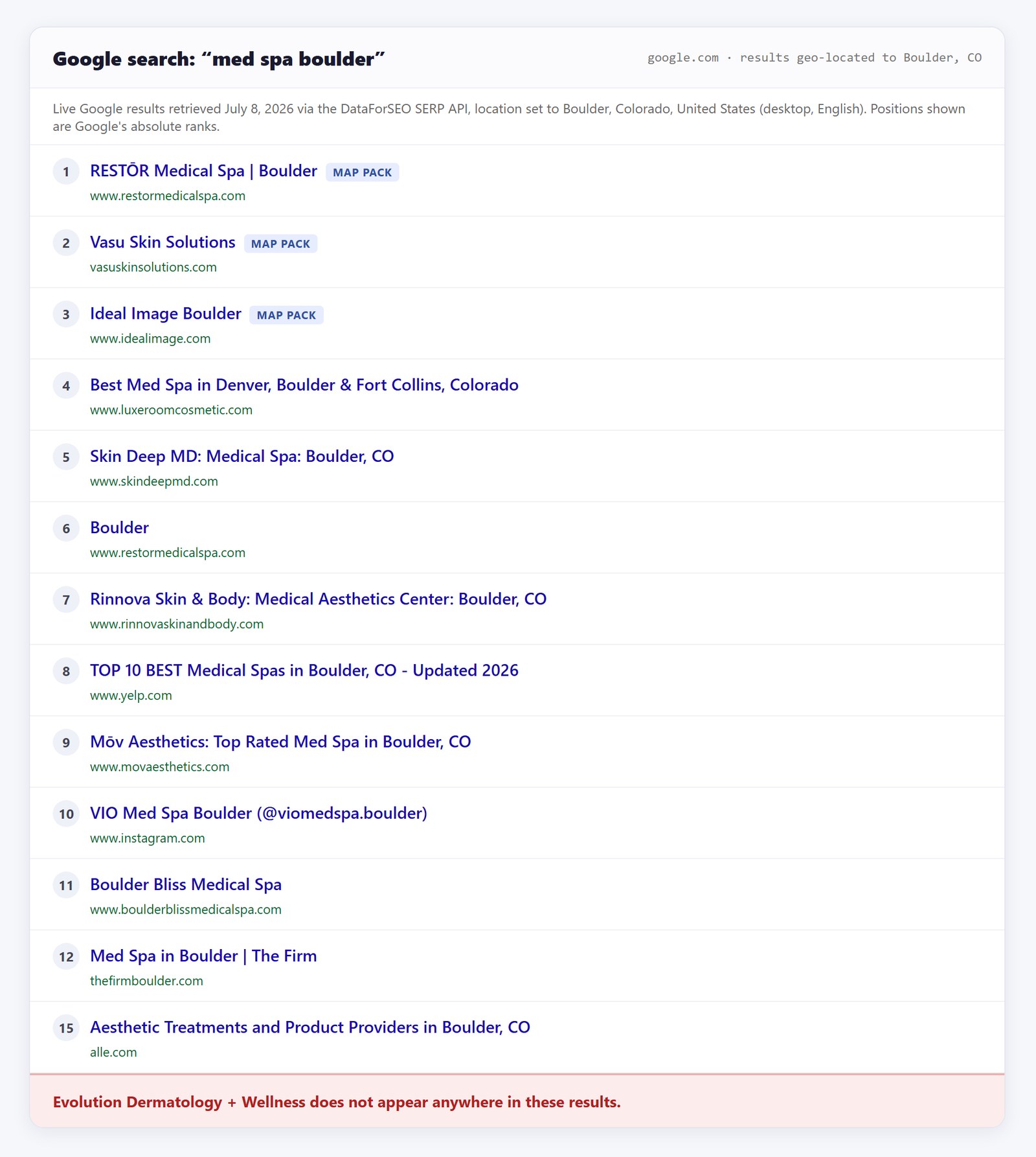 Google results for med spa boulder with Evolution absent