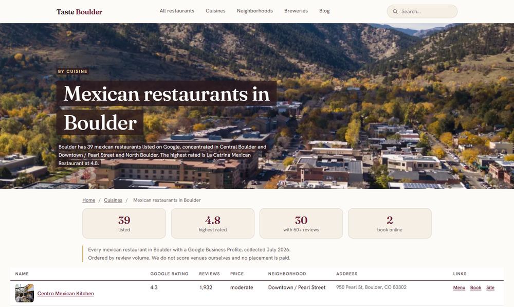 The Taste Boulder Mexican restaurants page before the fix, with very small text in a narrow column.